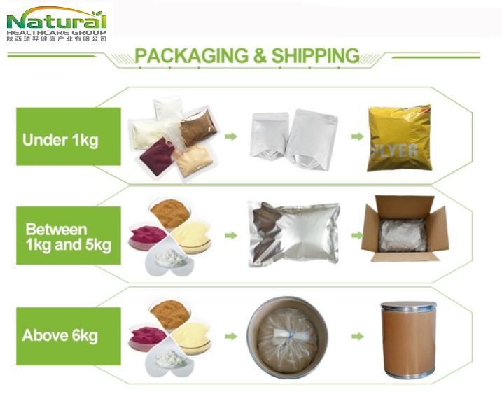 packing and shipping