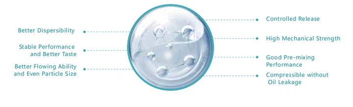 Micro-Encapsulation of Solid Powder Advantages Micro-Encapsulation of Solid Powder Advantages