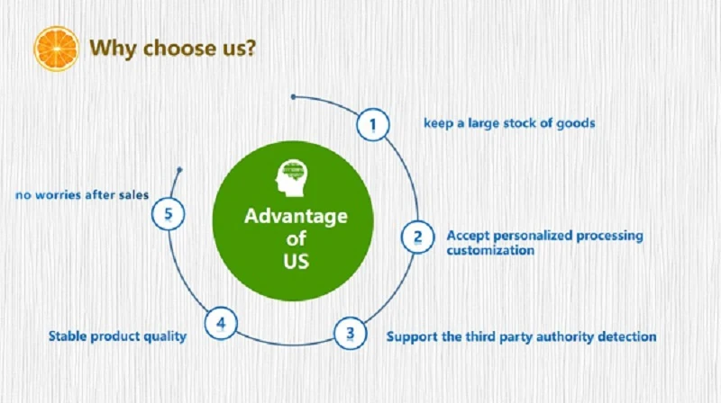 Why choose Qyherb Why choose Qyherb